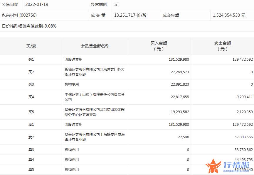 今日股市行情走势分析 数据复盘｜主力资金撤离医药生物、电子等行业北向资金抢筹招商银行、亿纬锂能等