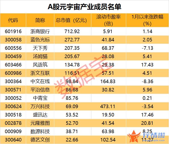 今天10个利好消息 元宇宙“千里马”计划发布，15家上市公司纳入成员名单，主力抢筹10只股