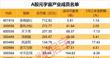 今天10个利好消息 元宇宙&ldquo;千里马&rdquo;计划发布，15家上市公司纳入成员名单，