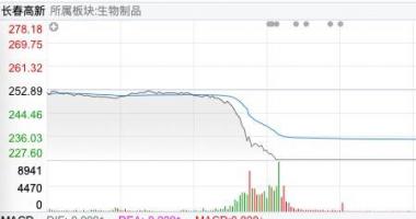 今天8个重大利好消息-市场“闪现”情绪性恐慌，业内称影响有限