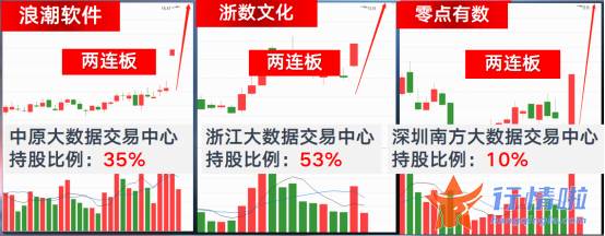 今天最新股市消息新闻吧-数据交易所