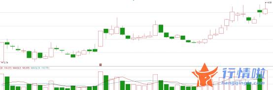 今天最新股市消息新闻吧-数据交易所