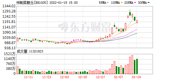今曰最新股市消息 财经：一盘“预制菜”炒热市场，万亿赛道仍处培育期