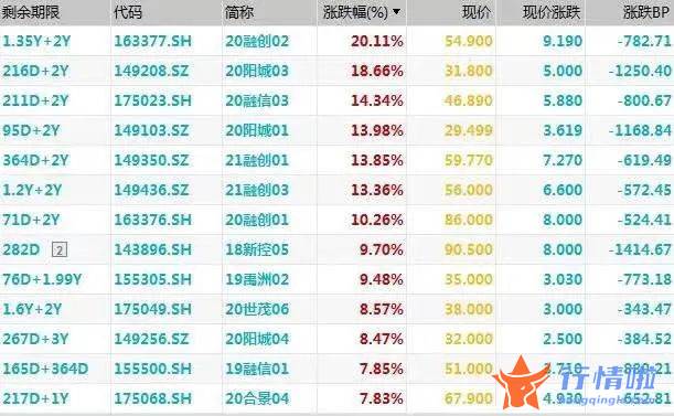 今天9条利好消息集锦 LPR“降息”落地，地产股债大涨！利好房贷支出减少，央行密集释放宽松暖意，后市如何？