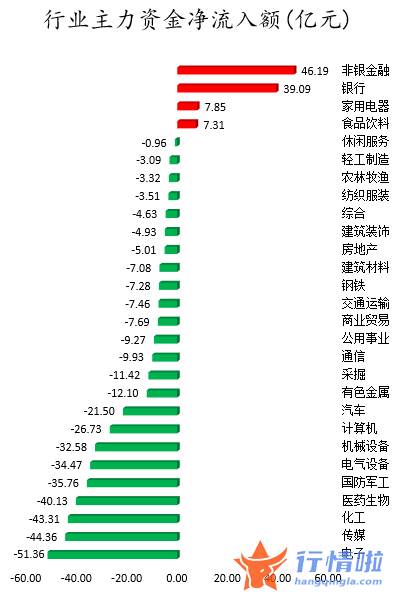 股票行情哪种效果好：数据复盘｜主力资金加仓金融股龙虎榜机构净卖出长春高新等