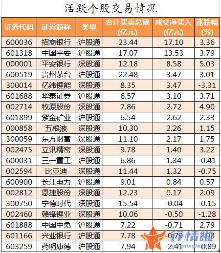 股票行情哪种效果好：数据复盘｜主力资金加仓金融股龙虎榜机构净卖出长春高新等