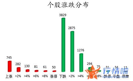 股票行情哪种效果好：数据复盘｜主力资金加仓金融股龙虎榜机构净卖出长春高新等