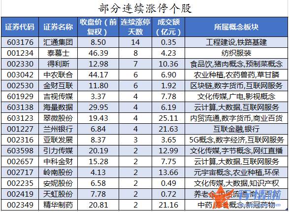 股票行情哪种效果好：数据复盘｜主力资金加仓金融股龙虎榜机构净卖出长春高新等