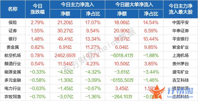 今天9个利好消息集锦-目前A股是否具备反弹条件？低估值蓝筹标的成为“避风港”