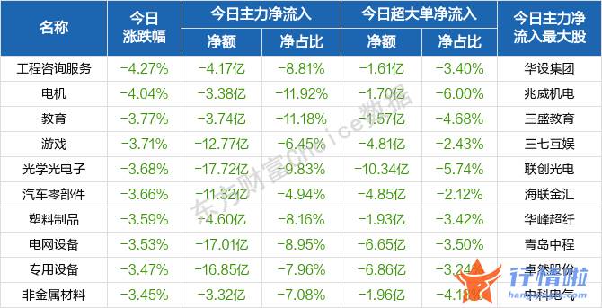 今天9个利好消息集锦-目前A股是否具备反弹条件？低估值蓝筹标的成为“避风港”