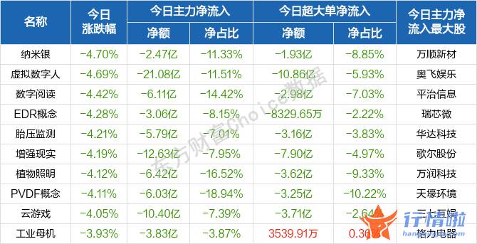 今天9个利好消息集锦-目前A股是否具备反弹条件？低估值蓝筹标的成为“避风港”
