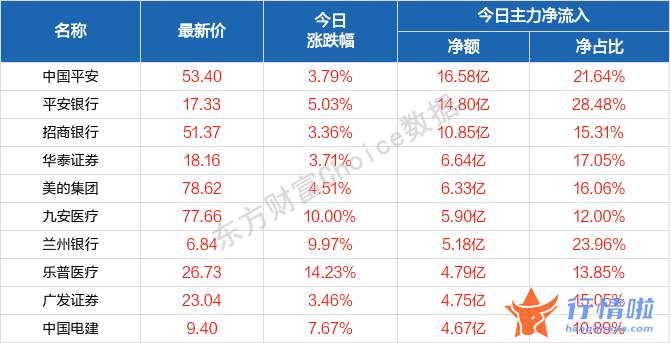 今天9个利好消息集锦-目前A股是否具备反弹条件？低估值蓝筹标的成为“避风港”