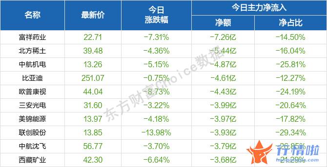 今天9个利好消息集锦-目前A股是否具备反弹条件？低估值蓝筹标的成为“避风港”