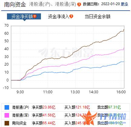 今天9个利好消息集锦-目前A股是否具备反弹条件？低估值蓝筹标的成为“避风港”