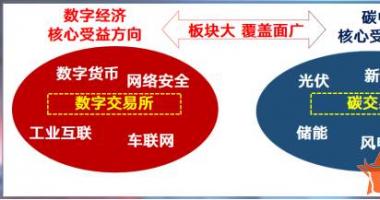 今天最新股市消息新闻吧-数据交易所