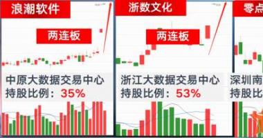 今天最新股市消息新闻吧-数据交易所