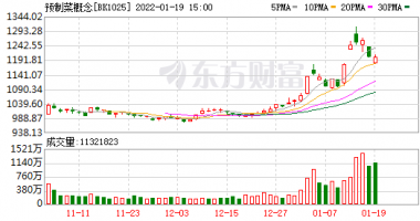 今曰最新股市消息 财经：一盘“预制菜”炒热市场，万亿赛道仍处培育期
