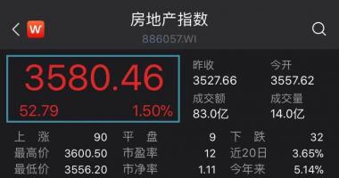 今天9条利好消息集锦 LPR“降息”落地，地产股债大涨！利好房贷支出减少，央行