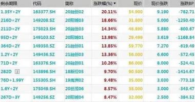 今天9条利好消息集锦 LPR“降息”落地，地产股债大涨！利好房贷支出减少，央行