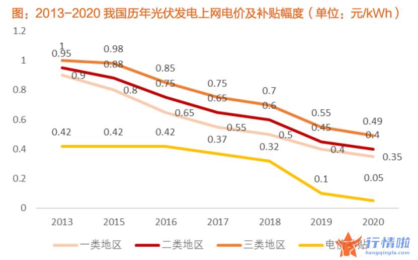 最新股市消息-“股神”突然狂砸247亿下注新能源，嗅到了什么？暴跌5000亿后，A股万亿赛道能否逆转？