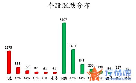 今日沪市股票行情_数据复盘｜148亿主力资金撤离医药生物行业北向资金抢筹五粮液、招商银行等