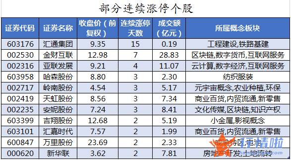 今日沪市股票行情_数据复盘｜148亿主力资金撤离医药生物行业北向资金抢筹五粮液、招商银行等