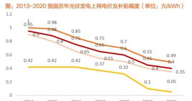 最新股市消息-&ldquo;股神&rdquo;突然狂砸247亿下注新能源，嗅到了什么？暴跌5000