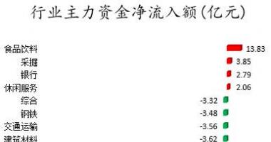 今日沪市股票行情_数据复盘｜148亿主力资金撤离医药生物行业北向资金抢筹五
