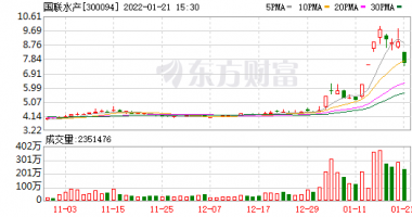 今天9条重大利好消息 预制菜规模3万亿元？10天飙涨97%背后的行业预测数据竟然