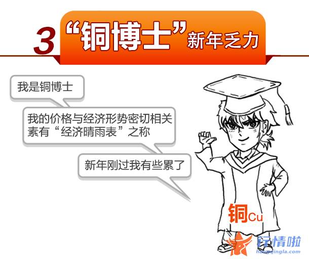 今天最新股市消息新闻_“锡牛”神话再续，“热门锂”关灯吃面，大A“元素周期表”2022年能否续航