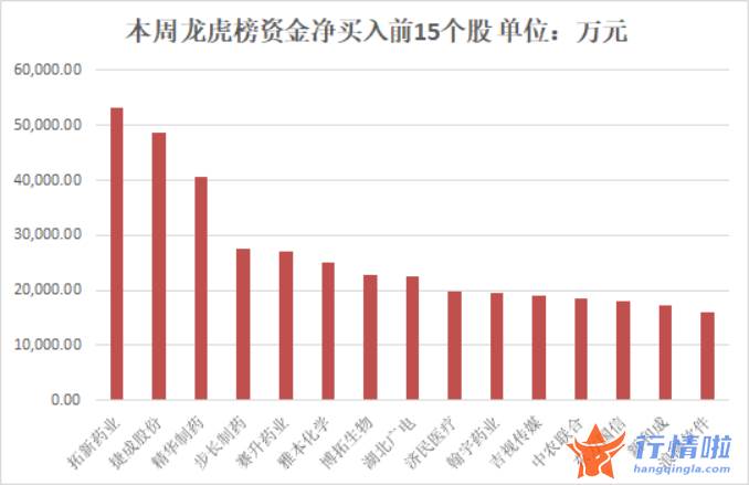 今日最新股市消息-【一周资金路线图】主力资金净流出1563亿，资金抢筹银行板块