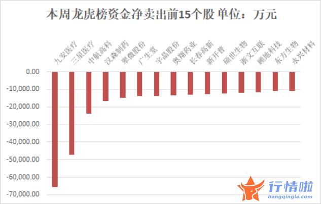 今日最新股市消息-【一周资金路线图】主力资金净流出1563亿，资金抢筹银行板块
