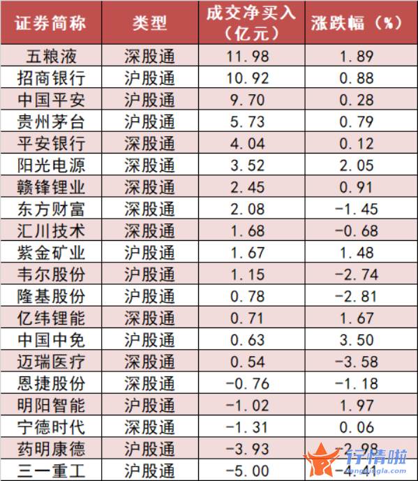 今日最新股市消息-【一周资金路线图】主力资金净流出1563亿，资金抢筹银行板块