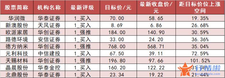 今日最新股市消息-【一周资金路线图】主力资金净流出1563亿，资金抢筹银行板块