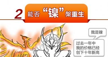 今天最新股市消息新闻_&ldquo;锡牛&rdquo;神话再续，&ldquo;热门锂&rdquo;关灯吃面，大A&ldquo;元素周期表