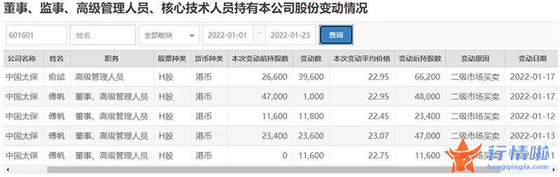 最新股市消息行情：高管月内多次增持传递什么信号？2022年这个板块将否极泰来？