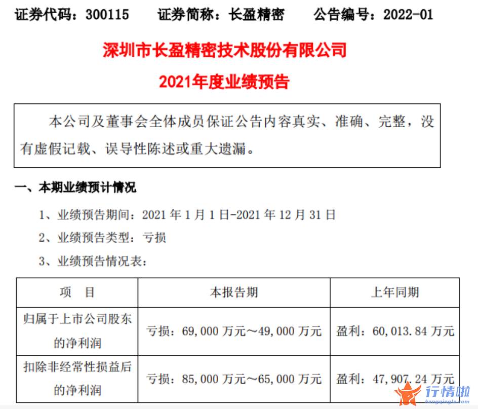 8条你要知道的行情消息 200亿苹果概念白马股爆雷，机构上个月刚大幅上调目标价，发生了什么？