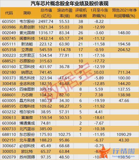 今天10条利好消息_刷屏，头部新能源车企突传大消息，热门概念股来了！汽车芯片迎政策利好，千亿赛道蓄势待发