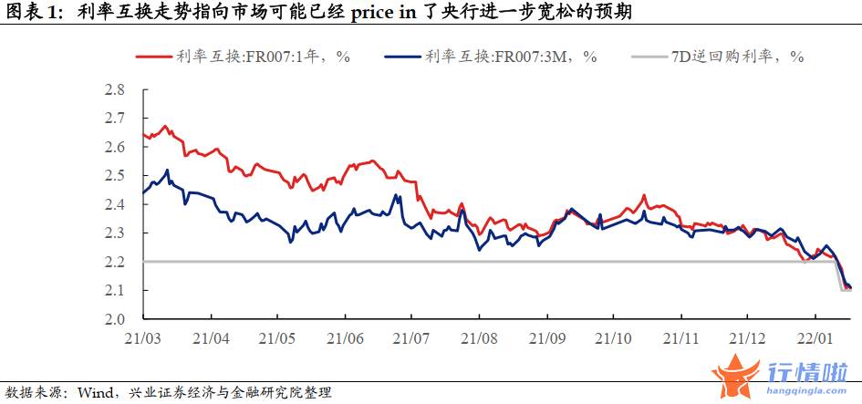 今日中国最新股市消息 降息落地会是利好出尽吗？