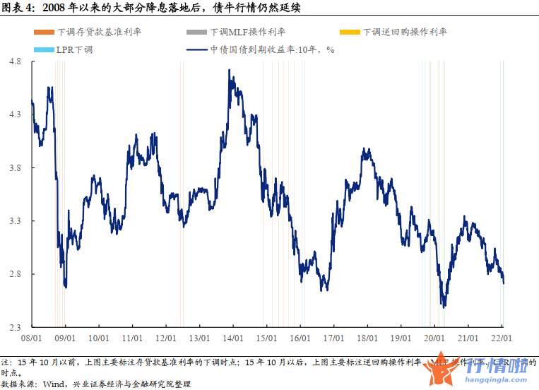 今日中国最新股市消息 降息落地会是利好出尽吗？