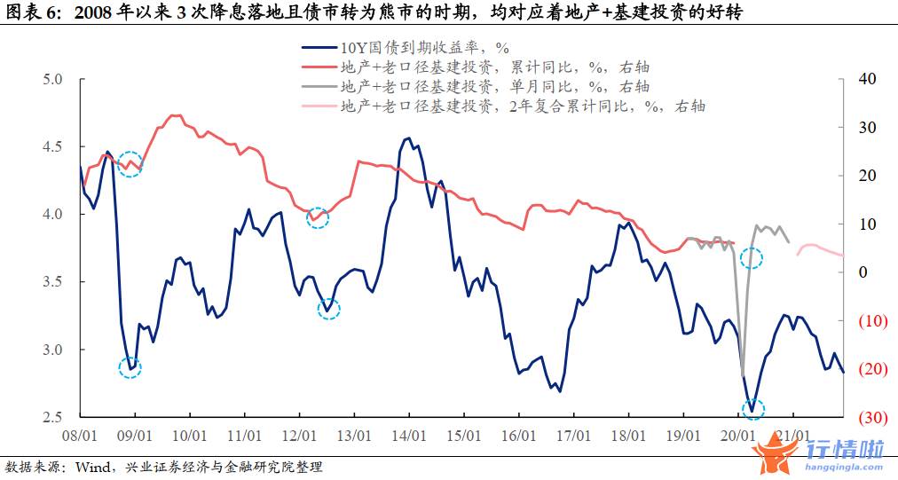 今日中国最新股市消息 降息落地会是利好出尽吗？