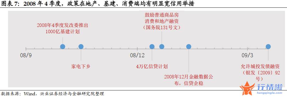 今日中国最新股市消息 降息落地会是利好出尽吗？
