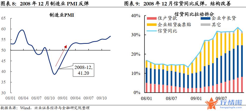 今日中国最新股市消息 降息落地会是利好出尽吗？