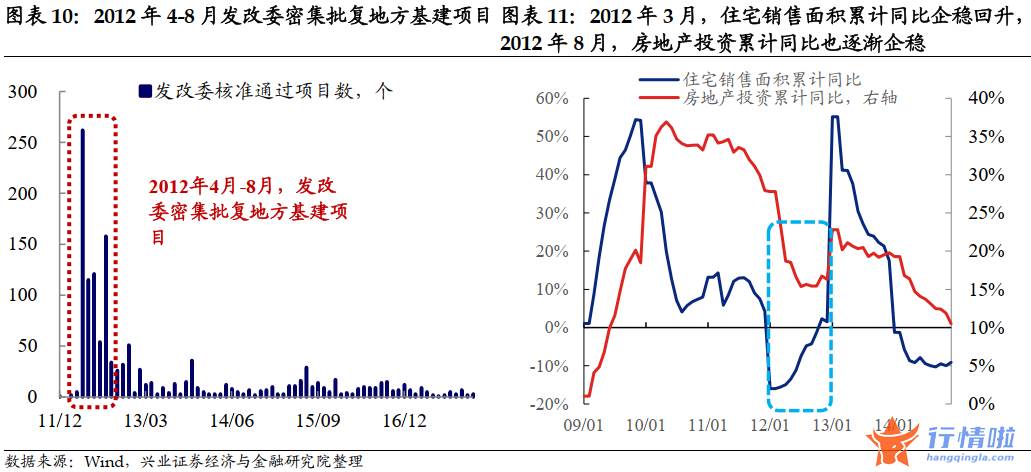 今日中国最新股市消息 降息落地会是利好出尽吗？