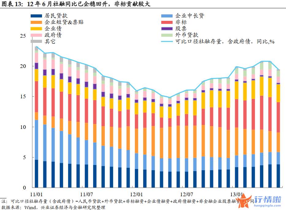 今日中国最新股市消息 降息落地会是利好出尽吗？