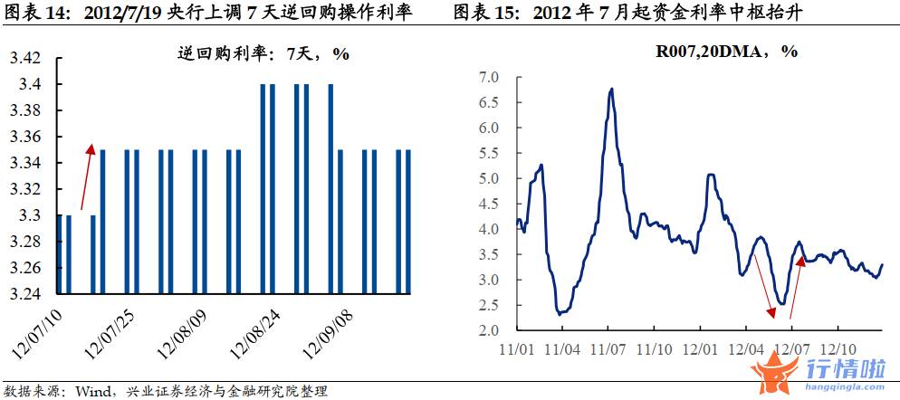 今日中国最新股市消息 降息落地会是利好出尽吗？