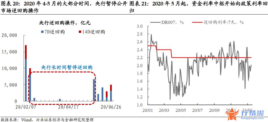今日中国最新股市消息 降息落地会是利好出尽吗？