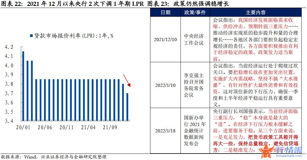 今日中国最新股市消息 降息落地会是利好出尽吗？