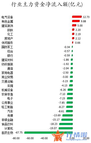 今日股市行情指数一览 数据复盘｜46股获主力加仓超亿元龙虎榜机构抢筹赣锋锂业等