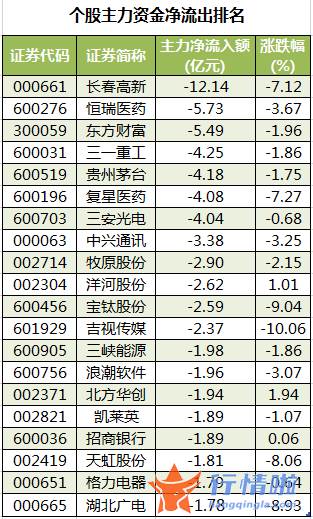 今日股市行情指数一览 数据复盘｜46股获主力加仓超亿元龙虎榜机构抢筹赣锋锂业等